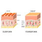 anti Wrinkle Serum Anti-Aging anti Dark Circles Removal Forehead Lines Face Care Frown Lines Repair Facial Essence 30Ml
